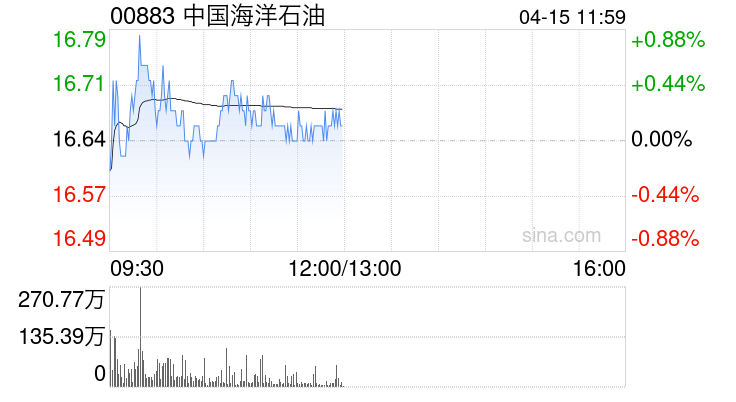 交行4月18日豪派A股红利，每股0.197元现金大放送！