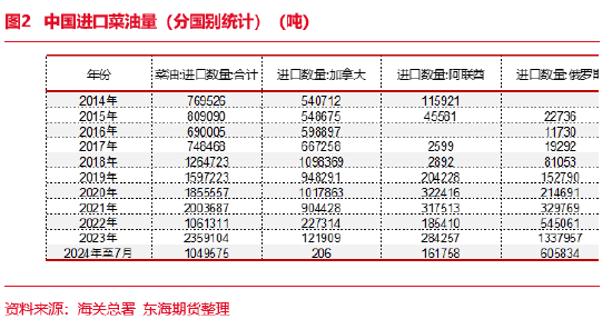 菜系周报：菜籽出口近尾声，ICE反弹机遇显现