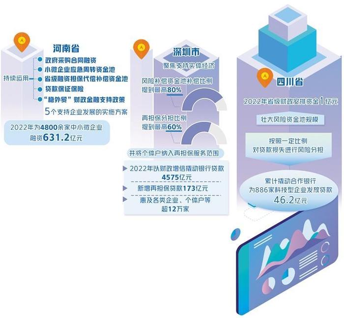 科技 第8页