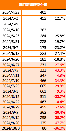 2025新澳门最精准免费大全与2025新澳正版资料最新，详细解答、解释与落实